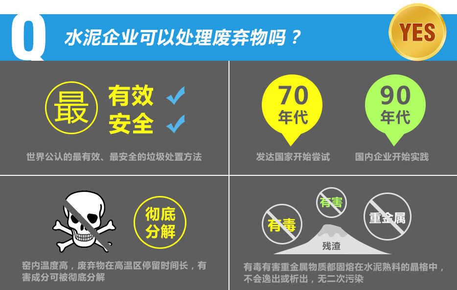 世界公认的最有效、最安全的垃圾处置方法。上世纪70年代,发达国家开始尝试; 90年代国内企业开始实践。窑内温度高,废弃物在高温区停留时间长,有害成分可被彻底分解。残渣中的硫、氯或重金属等有害物质可固熔在熟料的晶格中,无二次污染。