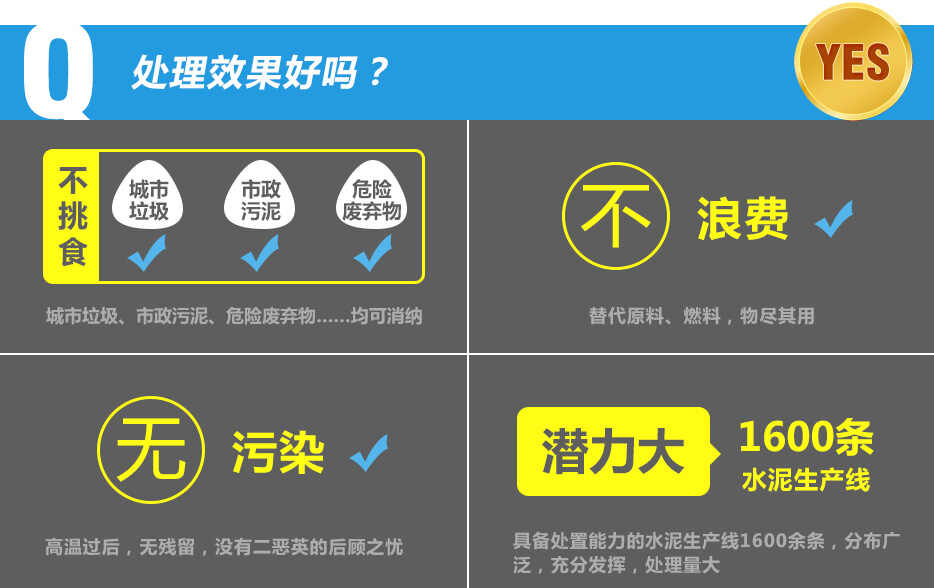 不挑食:城市垃圾、市政污泥、危险废弃物……均可消纳。不浪费:替代原料、燃料,物尽其用。无污染:高温过后,无残留,没有二恶英的后顾之忧。潜力大:具备处置能力的水泥生产线1600余条,分布广泛,充分发挥,处理量大。