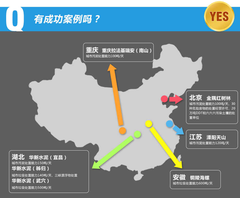 1.北京。金隅红树林:城市污泥处置能力100吨/天、30种危险废物的处置经营许可、20万吨DDT和六六六污染土壤的处置单位。2.广州。越堡水泥:城市污泥处置能力600吨/天。珠江水泥:废皮革处置能力1.2万吨/年。3.重庆。重庆拉法基瑞安(南山),城市污泥处置能力100吨/天。4.湖北。华新水泥(宜昌),城市污泥处置能力150吨/天。华新水泥(秭归),城市垃圾处置能力140吨/天、三峡漂浮物处置。华新水泥(武穴),城市垃圾处置能力500吨/天。5.安徽。铜陵海螺,城市垃圾处置能力600吨/天。6.江苏。溧阳天山,城市污泥处置能力120吨/天。