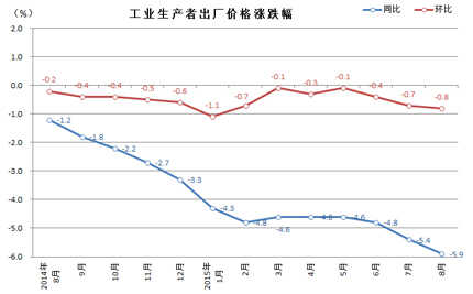 gdp分析cpi分析_2019年1 2月份经济数据分析 CPI PPI