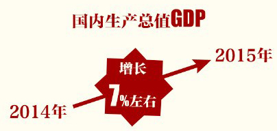 2015ֵGDP7%