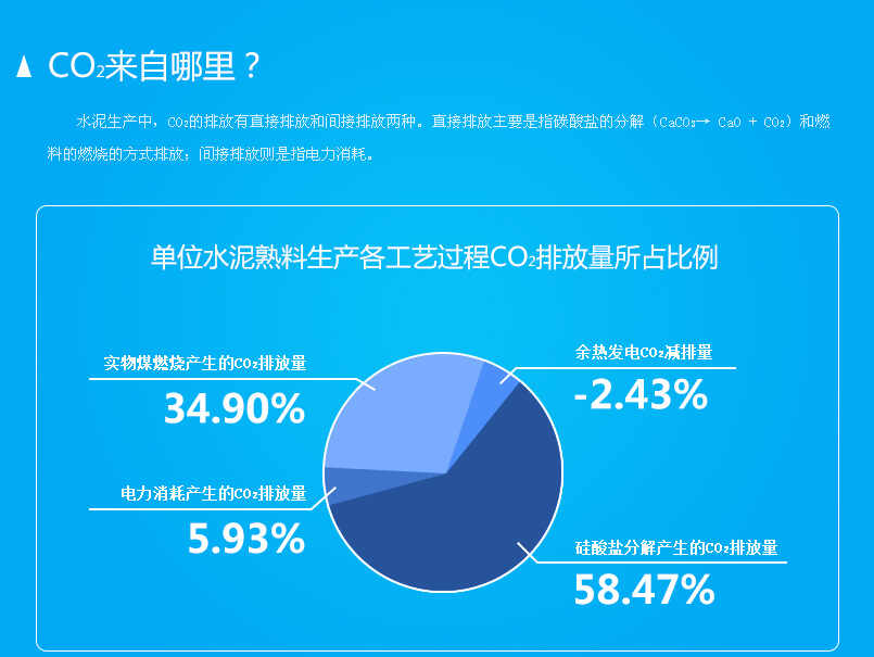 CO2ˮУCO2ŷֱŷźͼŷֱ֡ŷҪָ̼εķֽ⣨CaCO3 CaO + CO2ȼϵȼյķʽŷţŷָġ