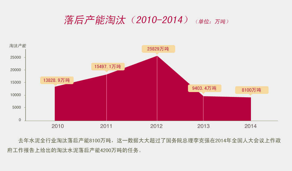 ̭2010-2014:ȥˮȫҵ̭8100֣һݴ󳬹˹Ժǿ2014ȫ˴ϸ̭ˮ4200ֵ