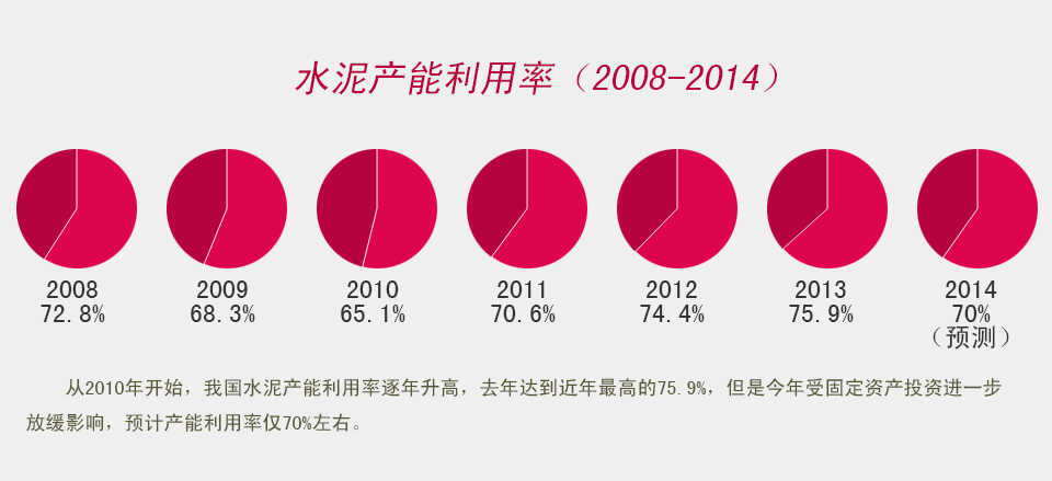 2010꿪ʼҹˮߣȥﵽߵ75.9%ǽ̶ܹʲͶʽһŻӰ죬ԤƲʽ70%ҡ
