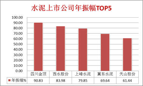 ˮй˾TOP5