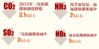 ̼ŷǿҪ3.1%