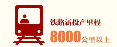 ·ͶҪ8000ԪϣͶ8000